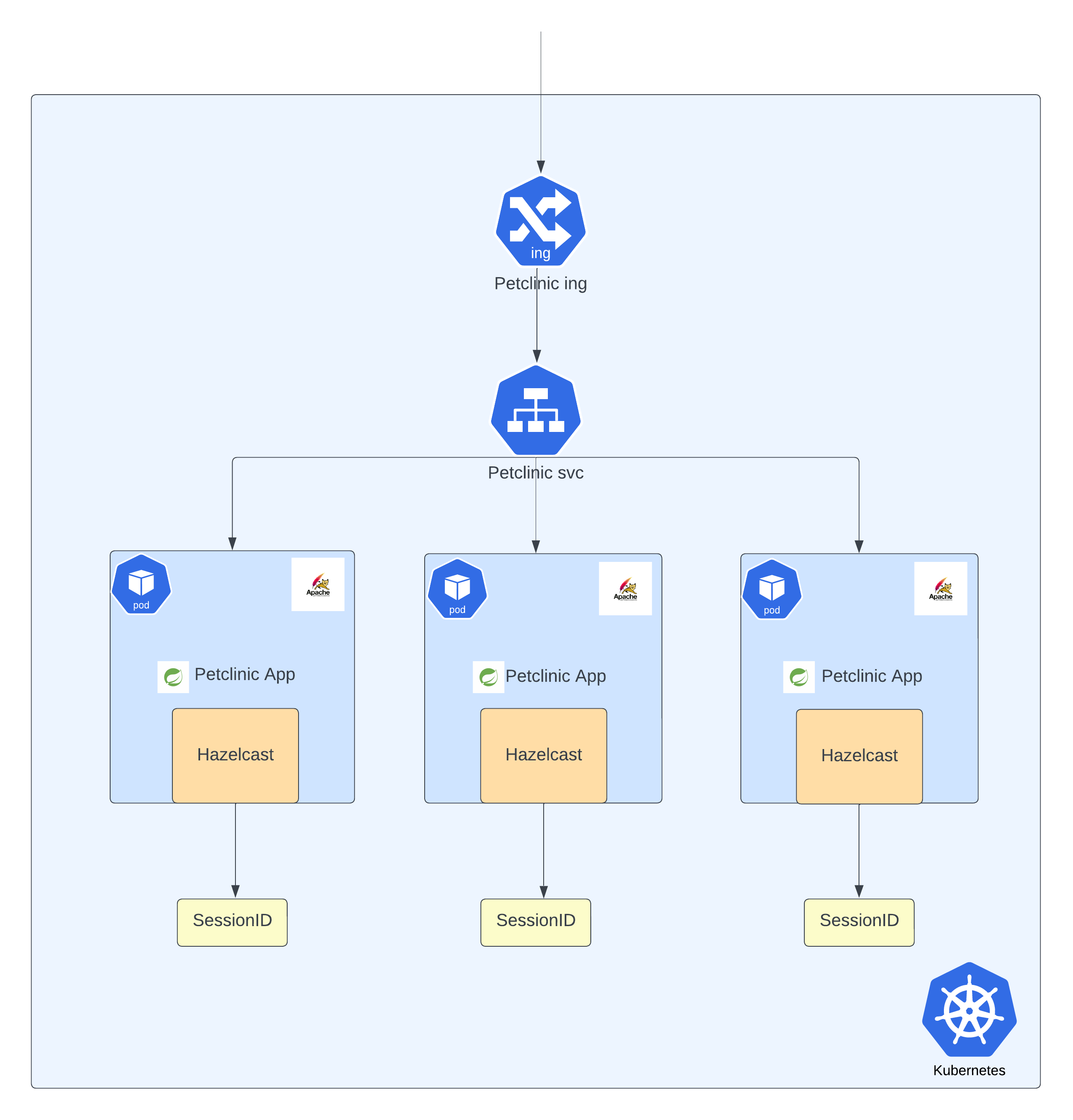 Pictorial rep of the setup