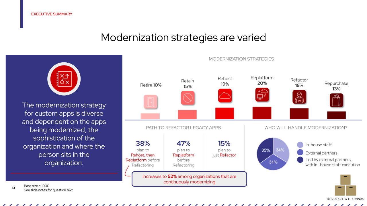 Image 4 - Modernization strategies are varied.png